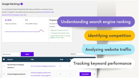 serp rankings checker|Free SERP Checker Tool .